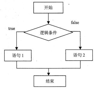 Java中double转int如何避免精度丢失?-图3 Java中double转int如何避免精度丢失?-图3