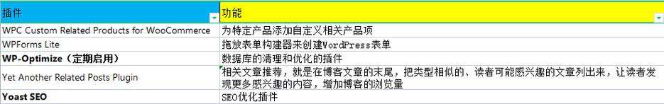 WordPress插件教程，新手如何快速上手？-图3