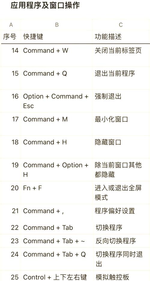 macOS Sierra教程，如何快速上手与实用技巧？-图2