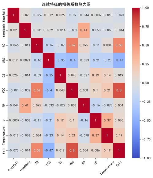 Python heatmap如何保存？-图1