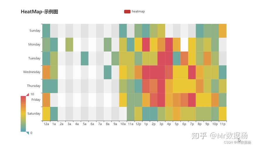 Python heatmap如何保存？-图2