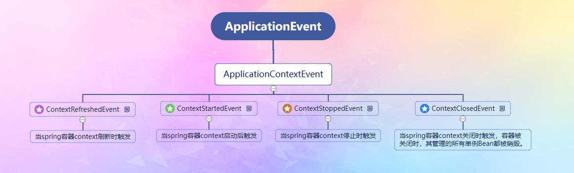 Java中Action重复定义会导致什么问题？-图2