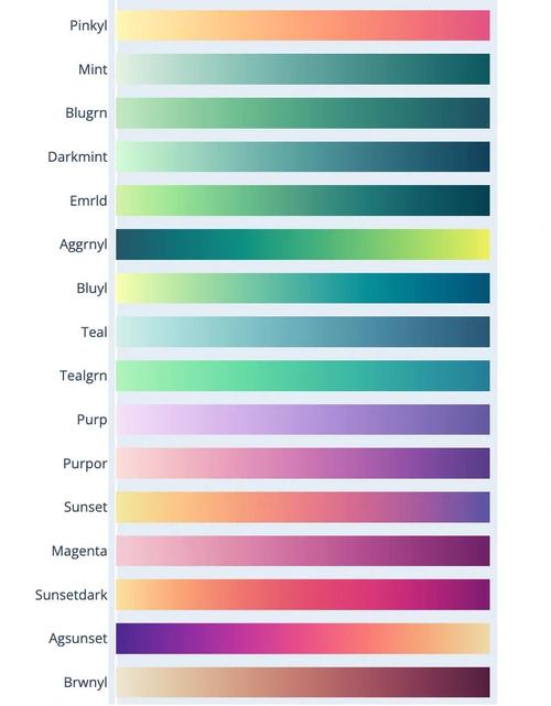 Python ylabel颜色怎么改?-图1 Python ylabel颜色怎么改?-图1