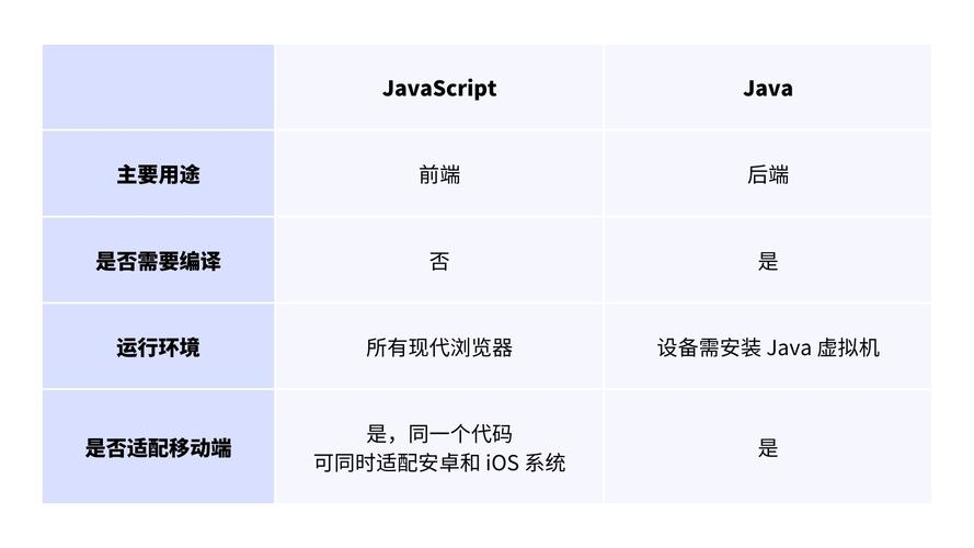 javascript和java的关系-图1