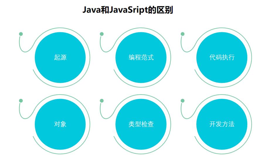 JavaScript和Java仅一字之差，区别究竟在哪？-图1