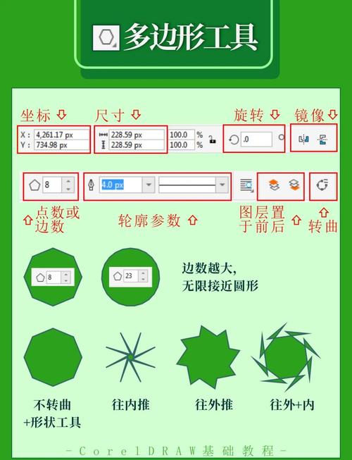 CorelDraw视频教程自学，从入门到精通怎么学？-图1