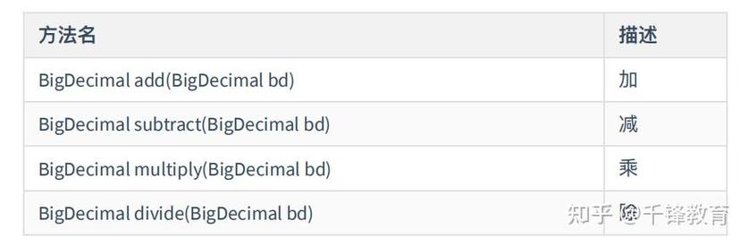 java bigdecimal相加-图3