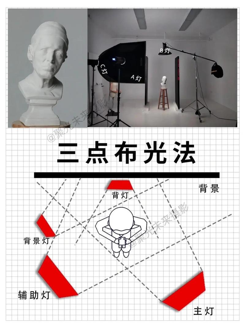 Light Studio教程，零基础如何快速上手？-图2