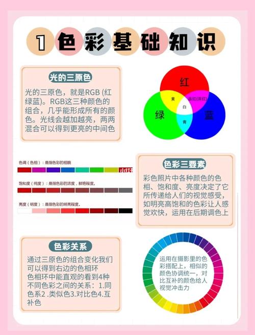 Lightroom教程PDF哪里找？新手必看吗？-图1