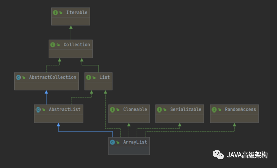 ArrayList查询如何高效？-图2