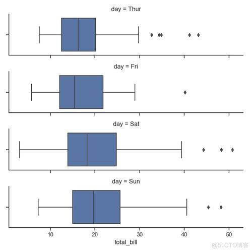 Python strip与split有何区别？-图2