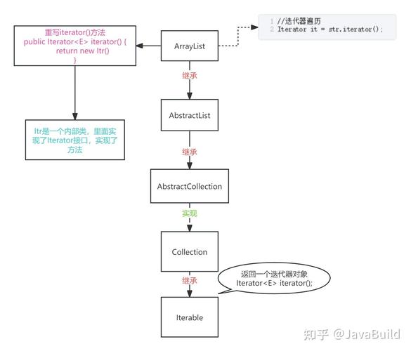 Java ListIterator与普通Iterator有何核心区别?-图2 Java ListIterator与普通Iterator有何核心区别?-图2