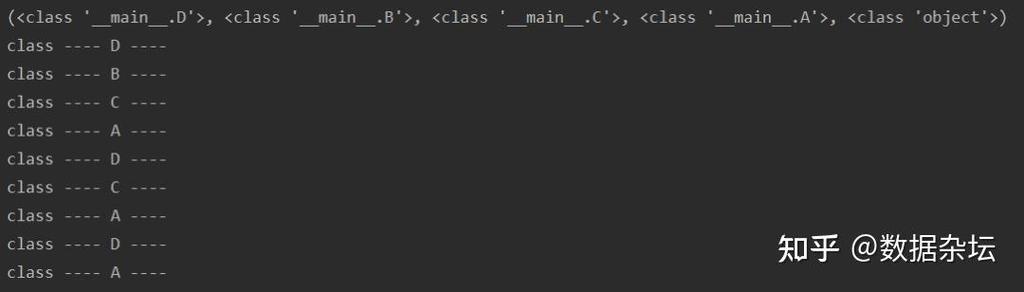 Super Object在Python中是什么？-图2