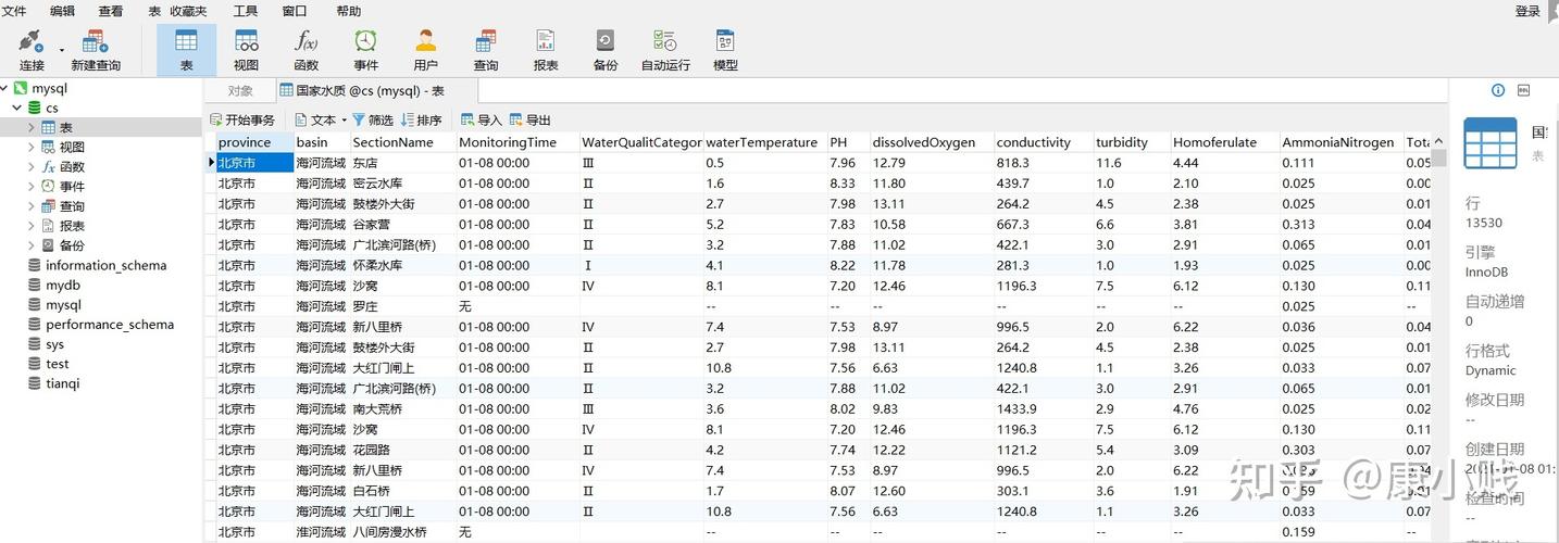 Scrapy如何高效提取table表格数据？-图1