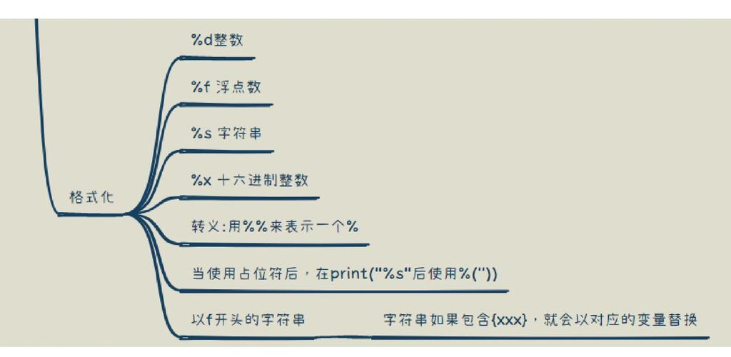 Python unicode list如何处理编码问题？-图3