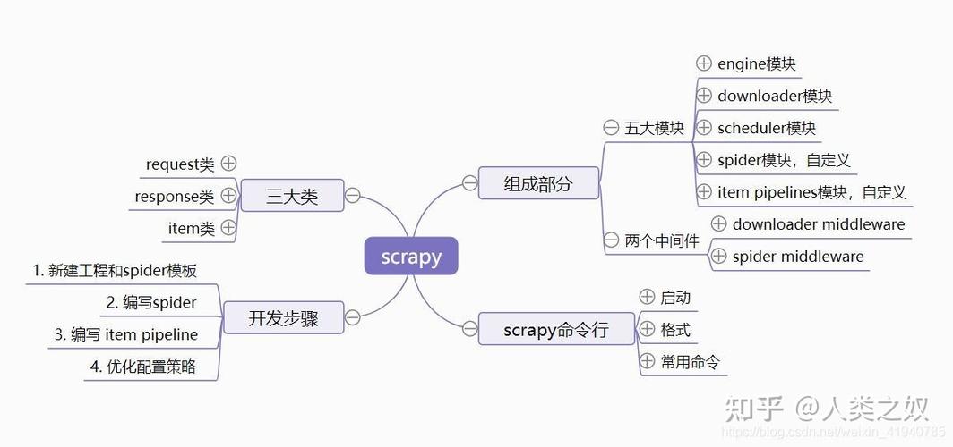 Python Scapy与Scrapy有何区别?-图1 Python Scapy与Scrapy有何区别?-图1