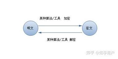 java加密与解密的艺术2 pdf-图3