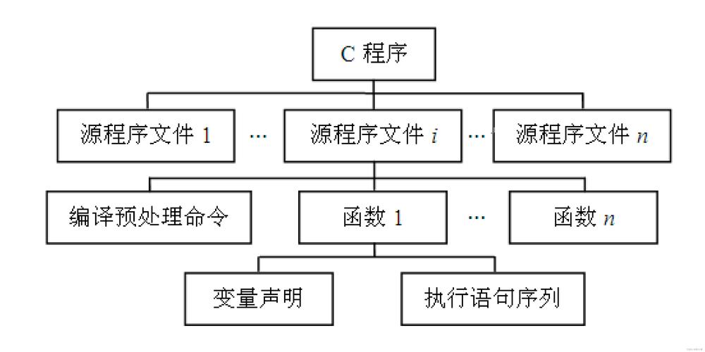 java 类内函数调用函数调用函数-图1