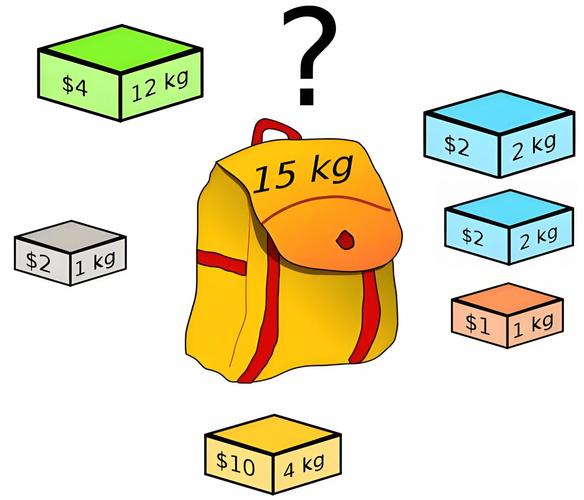 0-1背包问题 动态规划 java-图3
