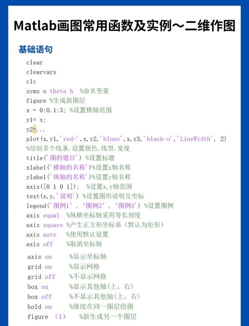 MATLAB基础与应用教程答案是否准确全面？-图1