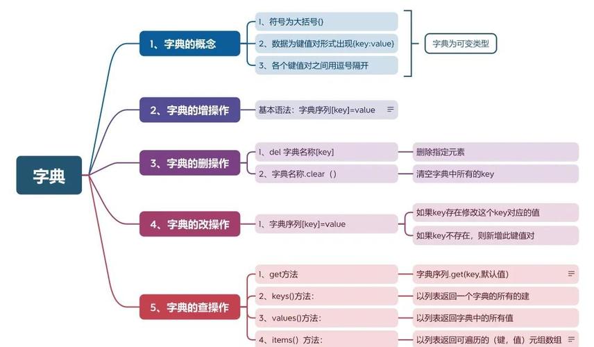 Python 字典 dataframe-图1