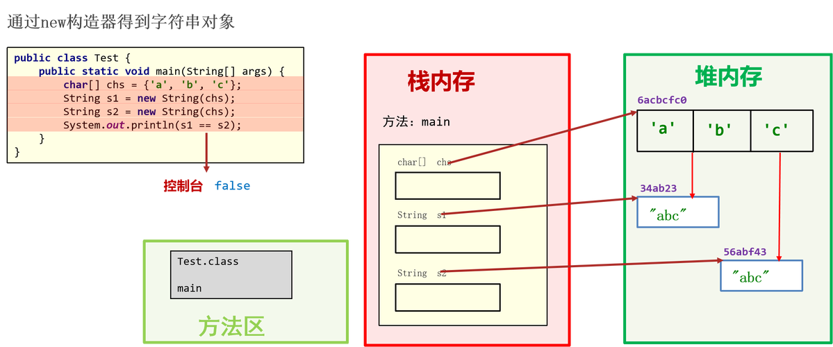 Java判断String为空，用equals还是isEmpty？-图3