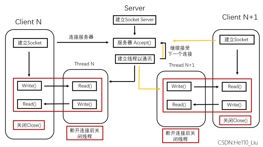 Java Socket多线程聊天,线程如何高效协作?-图2 Java Socket多线程聊天,线程如何高效协作?-图2