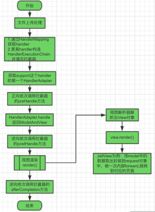 spring mvc 视频教程-图3