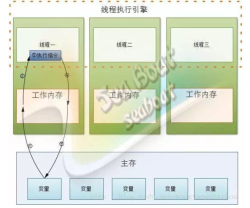 java volatile 关键字-图3