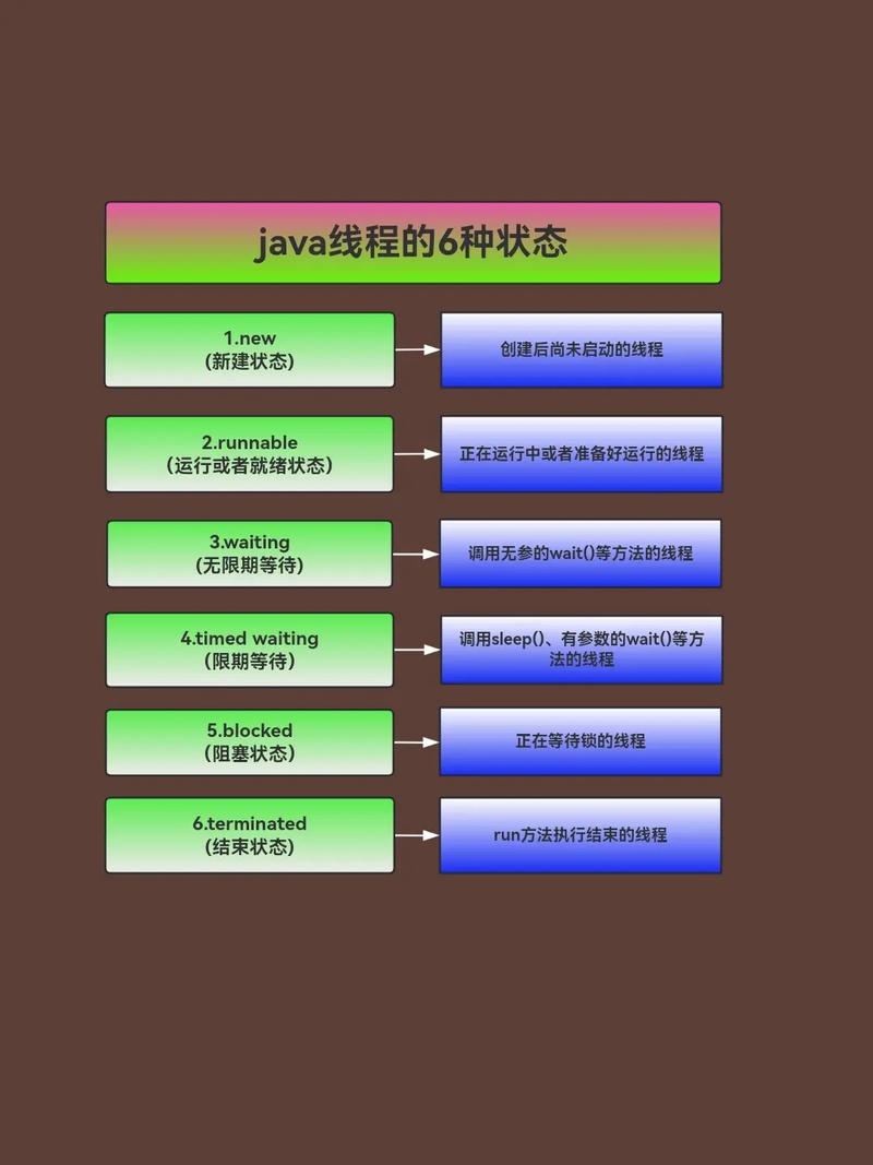Java interface定义的关键语法和核心特性是什么？-图3