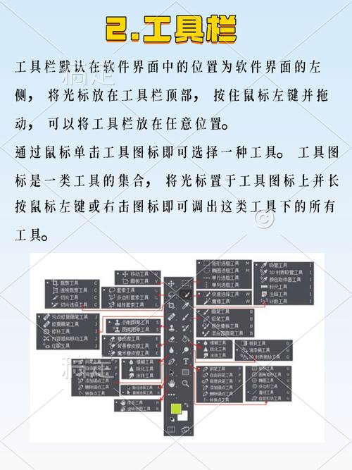 Photoshop基础教程，新手如何快速入门？-图2