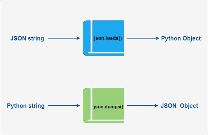 Java JSON字符串如何高效解析?-图3 Java JSON字符串如何高效解析?-图3