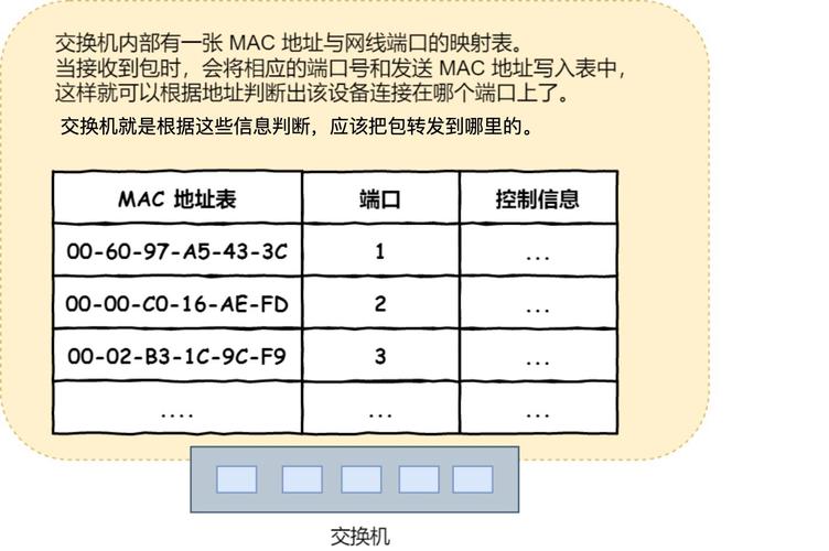 Java socket如何获取Mac地址？-图2