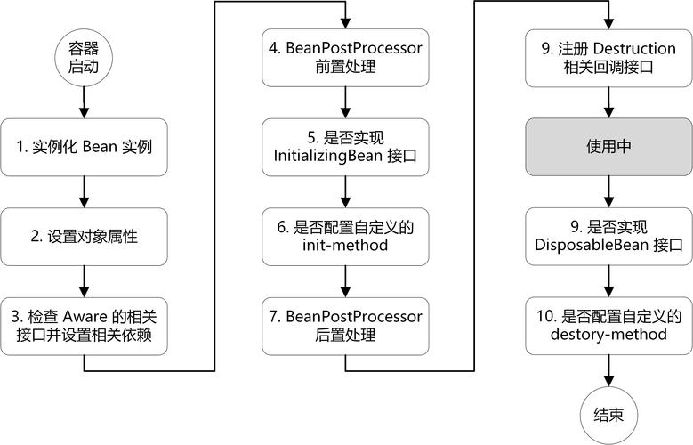 java spring获取bean-图2