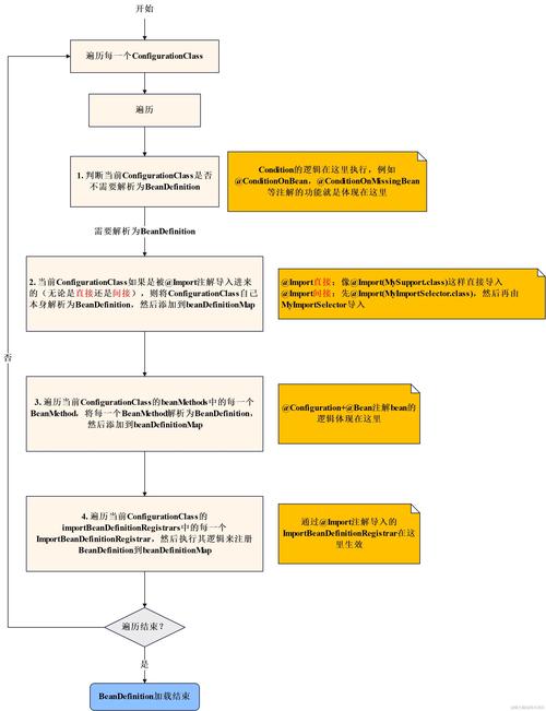java spring获取bean-图3