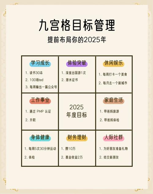 project 2025 教程-图2