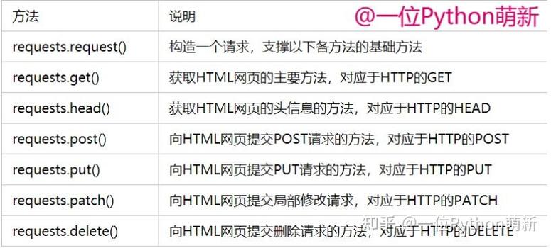 python requests cgi-图2
