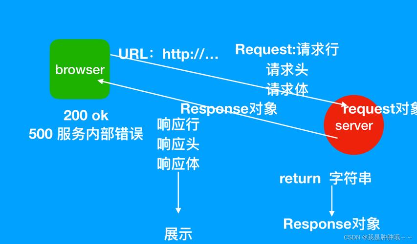 python flask quokka-图1 python flask quokka-图1