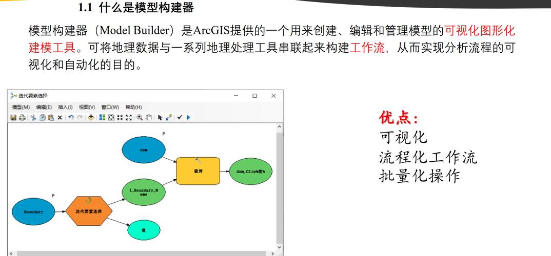 ArcGIS Server教程如何快速上手?-图3 ArcGIS Server教程如何快速上手?-图3