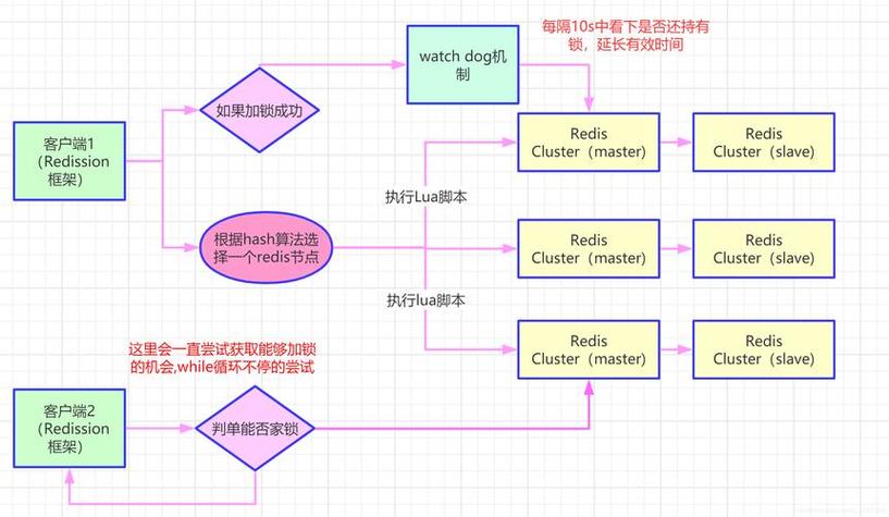 Redis Java客户端如何高效连接与使用？-图1