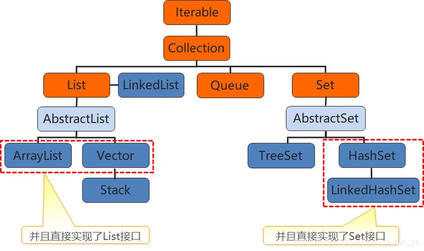 java arraylist 复制-图1