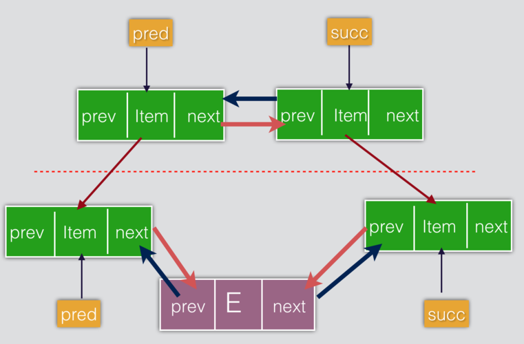 Java LinkedList如何正确使用与优化?-图2 Java LinkedList如何正确使用与优化?-图2