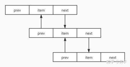 Java LinkedList如何正确使用与优化?-图3 Java LinkedList如何正确使用与优化?-图3