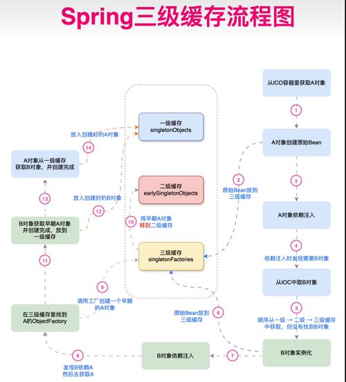 Redis在Java Spring中如何高效集成与使用？-图1