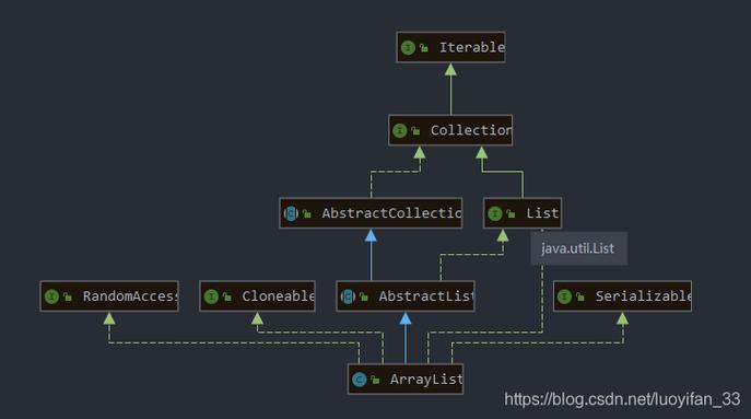 ArrayList复制Java如何实现?-图2 ArrayList复制Java如何实现?-图2