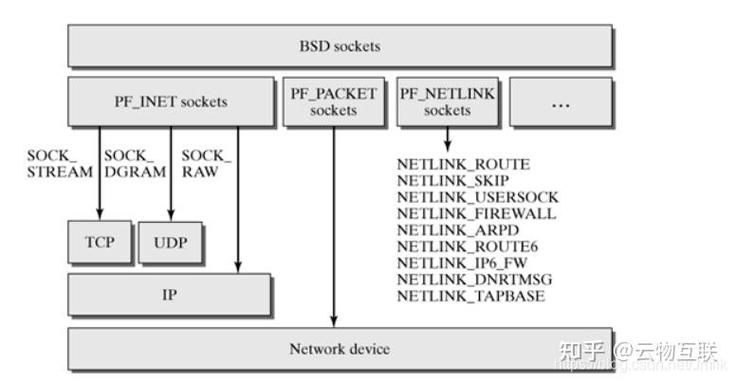 Linux Java Socket 如何高效通信？-图3