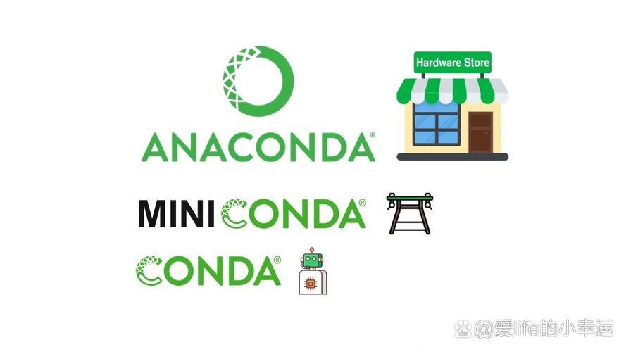 Anaconda与Python有何关联?-图3 Anaconda与Python有何关联?-图3