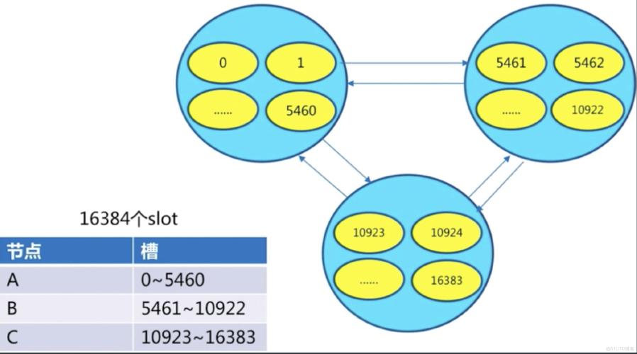 redis java client-图1