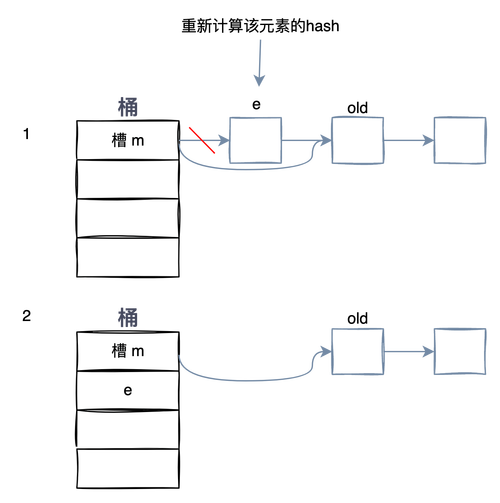 Java Hashtable如何实现线程安全与高效存储？-图3