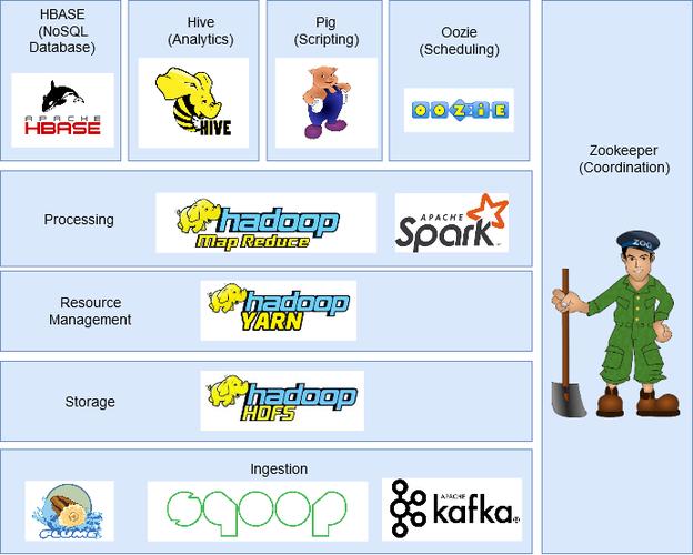 Java HBase客户端如何高效连接与操作？-图3